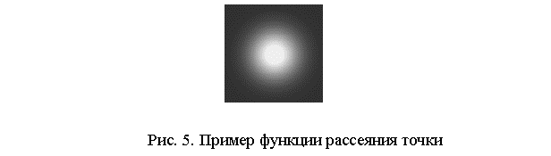 Подпись: Рис. 5. Пример функции рассеяния точки