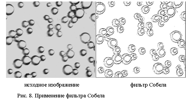 Подпись: исходное изображение фильтр Собела Рис. 8. Применение фильтра Собела