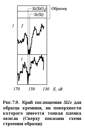 :  
.7.9.   Si2s   ,        (    )

