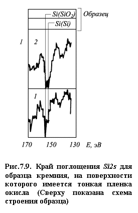 :  
.7.9.   Si2s   ,        (    )

