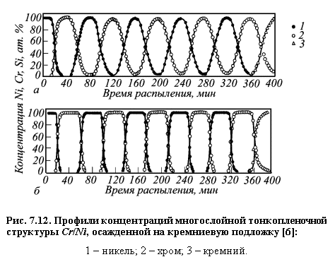 :  
. 7.12.      Cr/Ni,     [6]:
1  ; 2  ; 3  .

