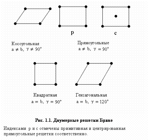 :  
. 1.1.   
  p  c       .


