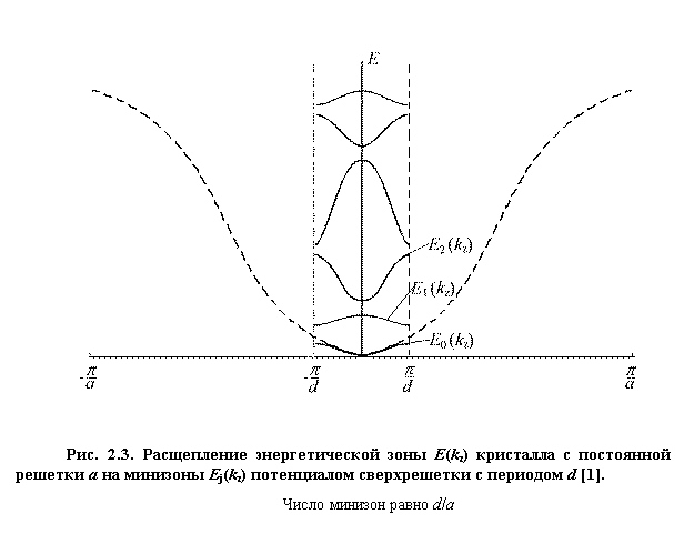 :  
. 2.3.    (kz)        Ej(kz)     d [1].
   d/a


