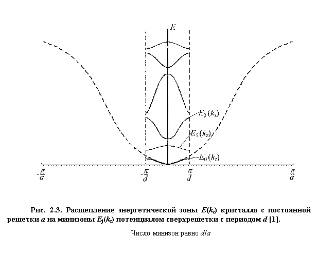 :  
. 2.3.    (kz)        Ej(kz)     d [1].
   d/a


