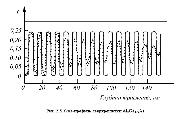 :  
. 2.5. -  AlxGa1-xAs

