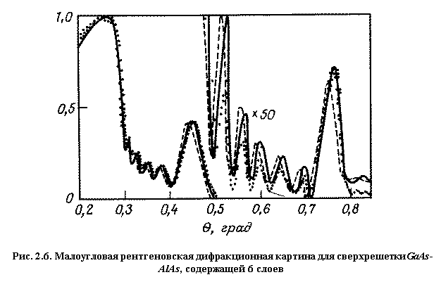 :  
. 2.6.       GaAs - AlAs,  6 



