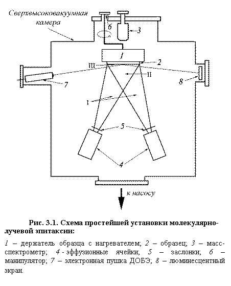 :  
. 3.1.    - :
1     ; 2  ; 3  -; 4 ﷓  ; 5  ; 6  ; 7    ; 8   .
