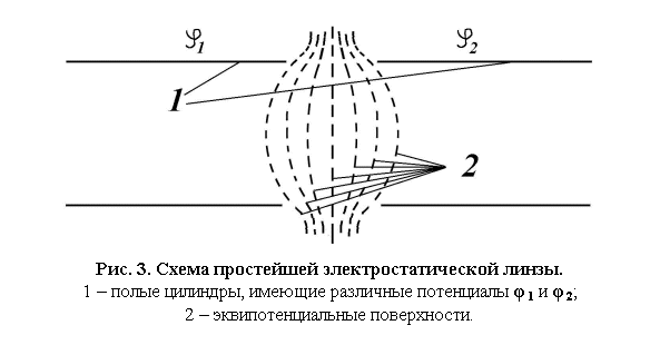 :  
. 3.    .
1   ,    φ1  φ2;
2   .
