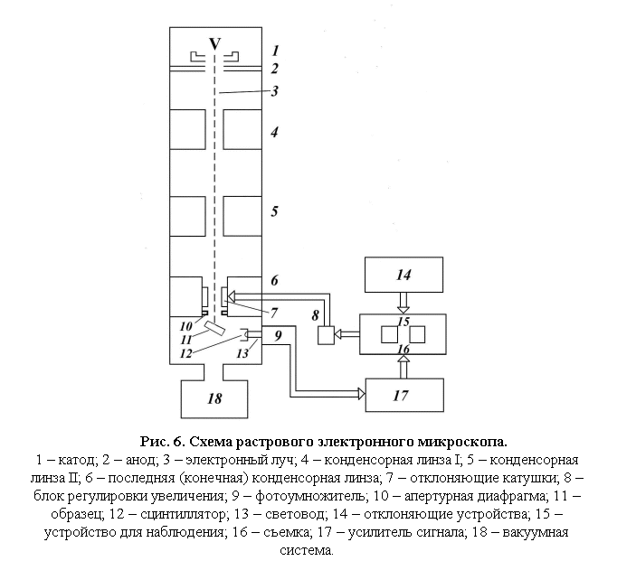 :  
. 6.    .
1  ; 2  ; 3   ; 4    I; 5    II; 6   ()  ; 7   ; 8    ; 9  ; 10   ; 11  ; 12  ; 13  ; 14   ; 15    ; 16  ; 17   ; 18   -.
